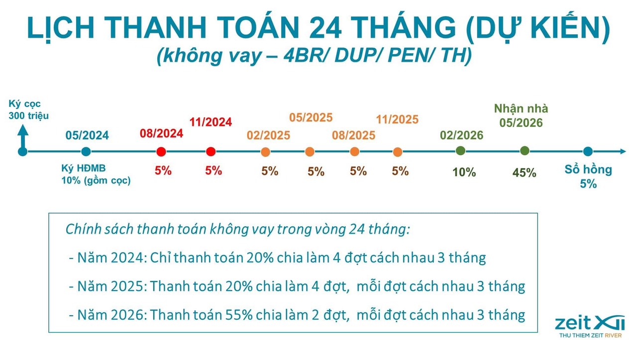 Lịch thanh toán Thủ Thiêm Zeit River