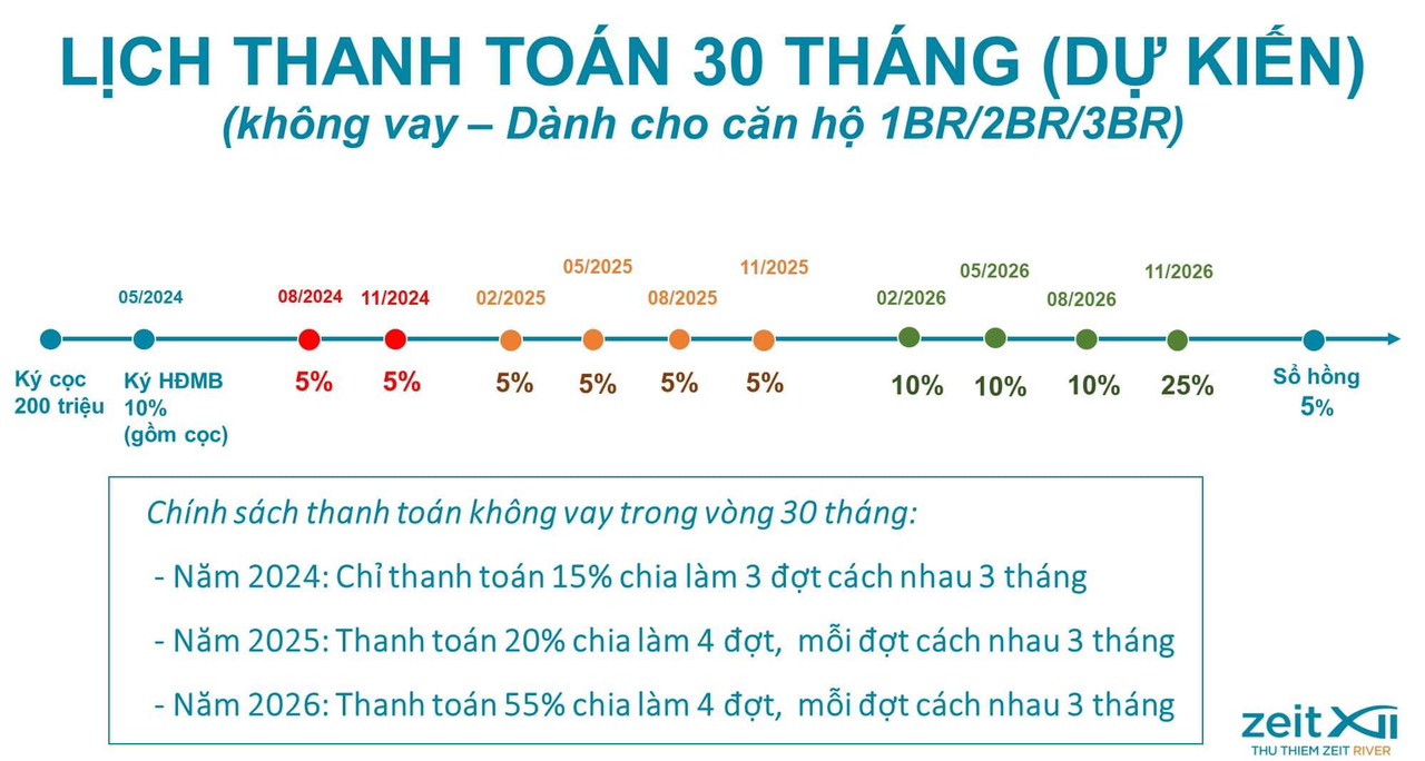 Lịch thanh toán Thủ Thiêm Zeit River