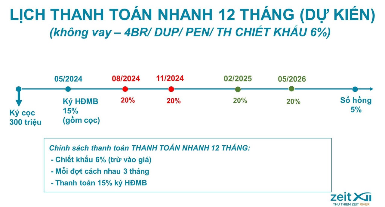 Lịch thanh toán Thủ Thiêm Zeit River