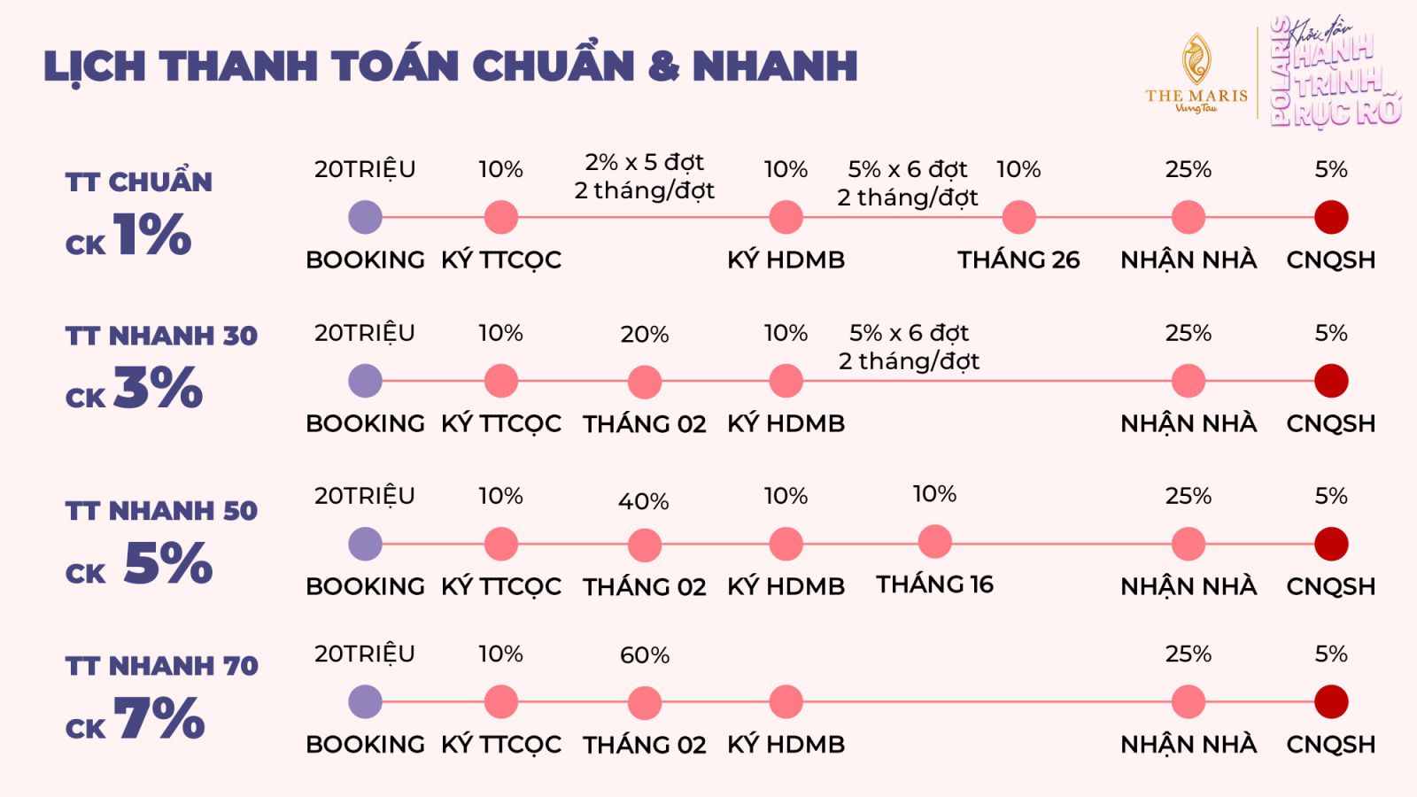 Booking Căn Hộ Biển Polaris Vũng Tàu