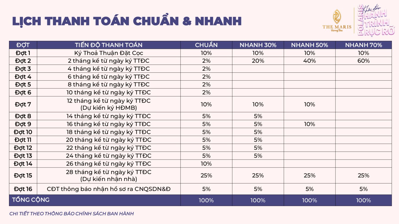 Booking Căn Hộ Biển Polaris Vũng Tàu