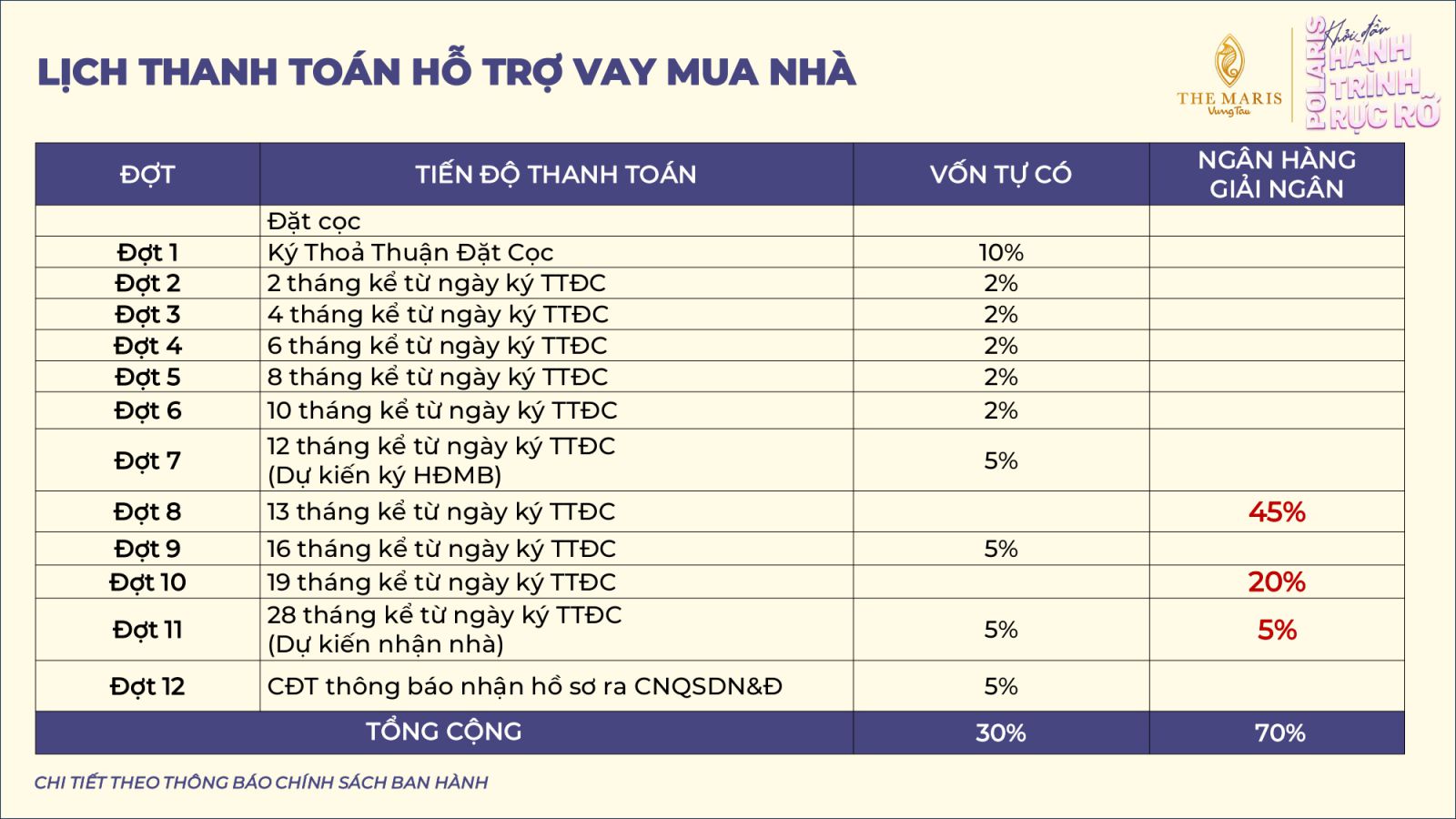 Booking Căn Hộ Biển Polaris Vũng Tàu