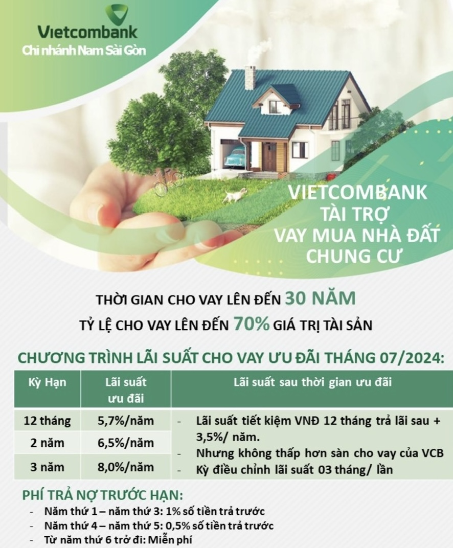 Vietcombank hỗ trợ vay The Sun Avenue