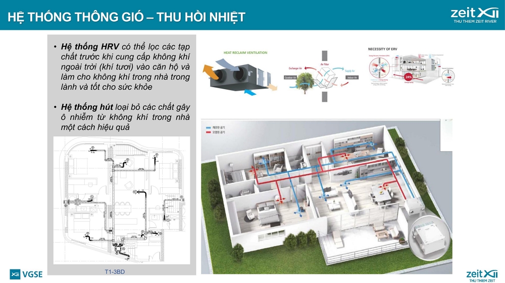 Thiết kế dự án Thủ Thiêm Zeit River